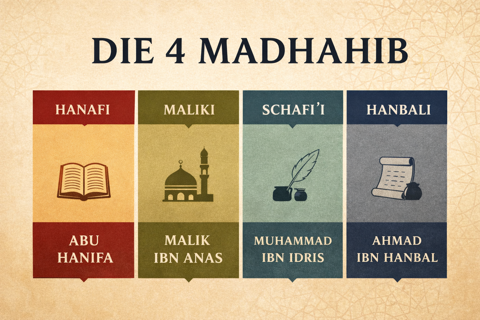 4 Imame 4 Rechtsschulen (Madhahib)